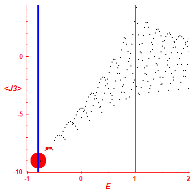 Peres lattice <J3>